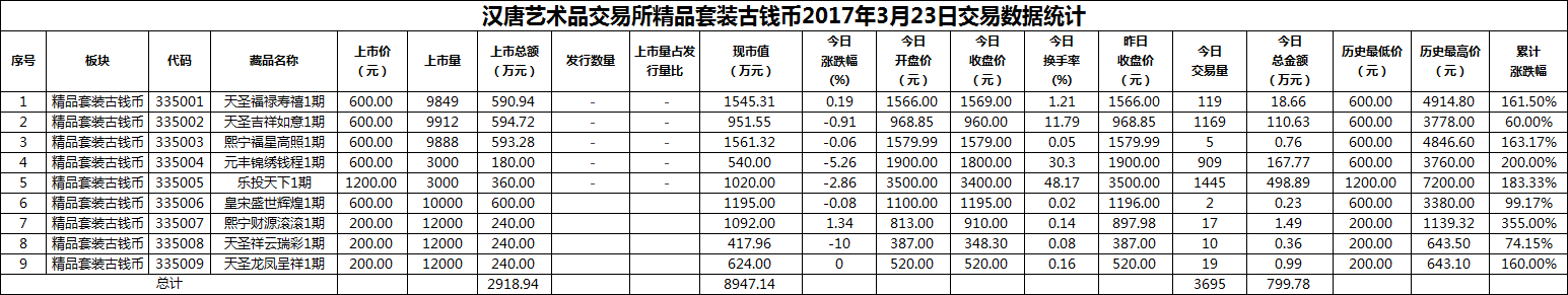 2017年03月23日精品套装古钱币数据.png