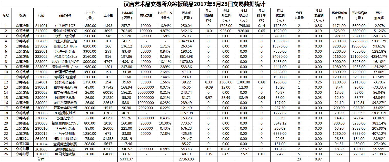 2017年03月23日众筹板藏品数据.png