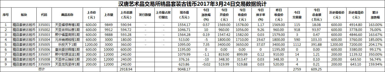 2017年03月24日精品套装古钱币数据.png