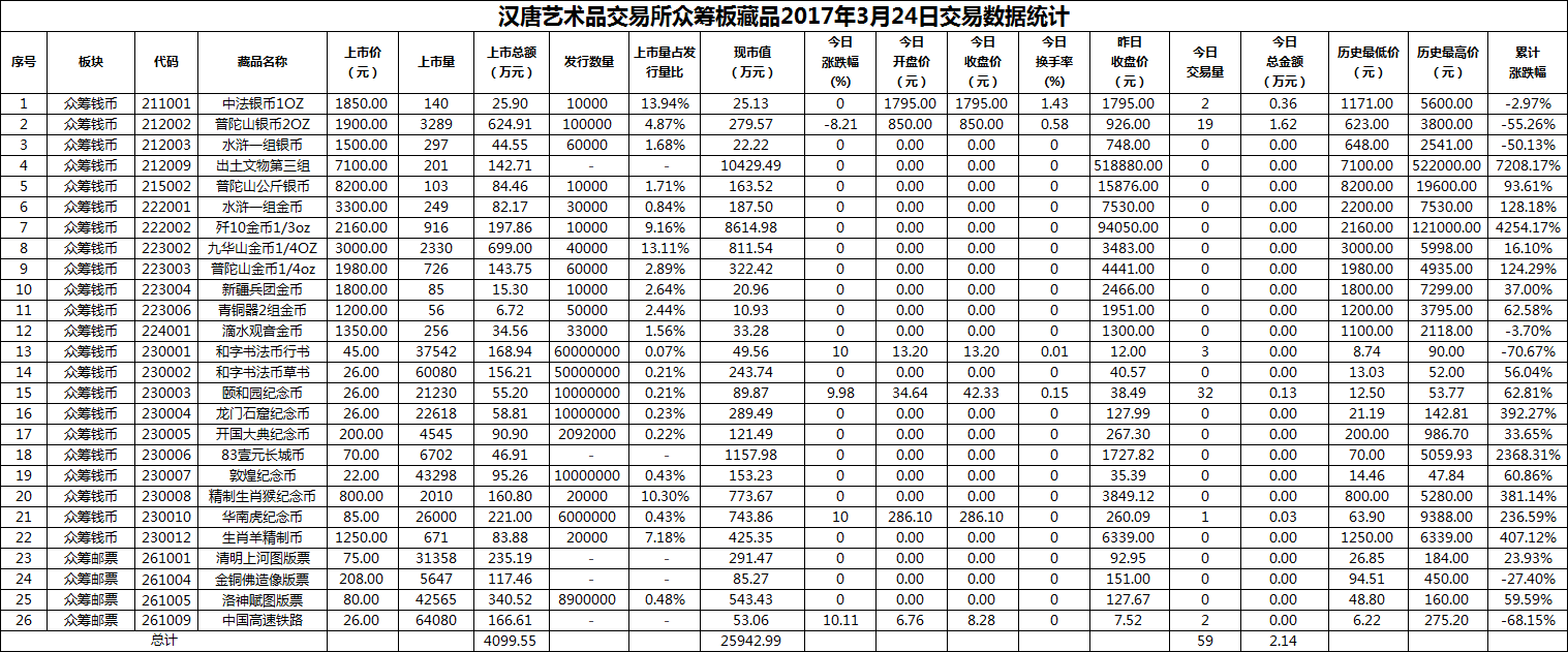 2017年03月24日众筹板藏品数据.png