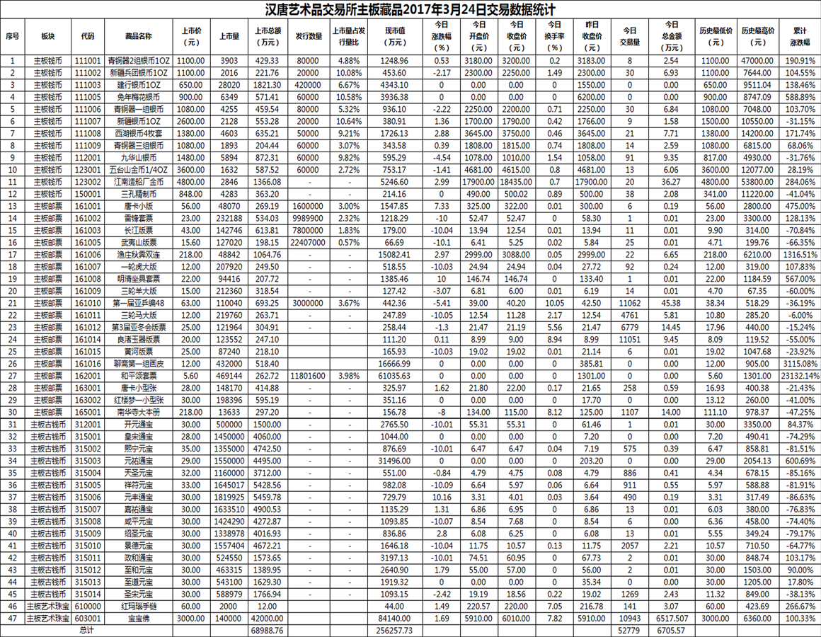 2017年03月24日主板藏品数据.png