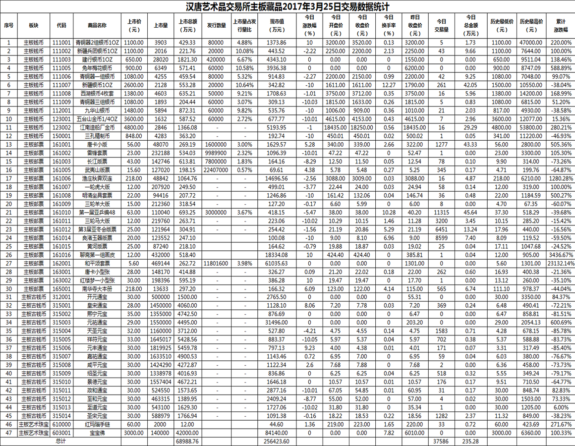 2017年03月25日主板藏品数据.png