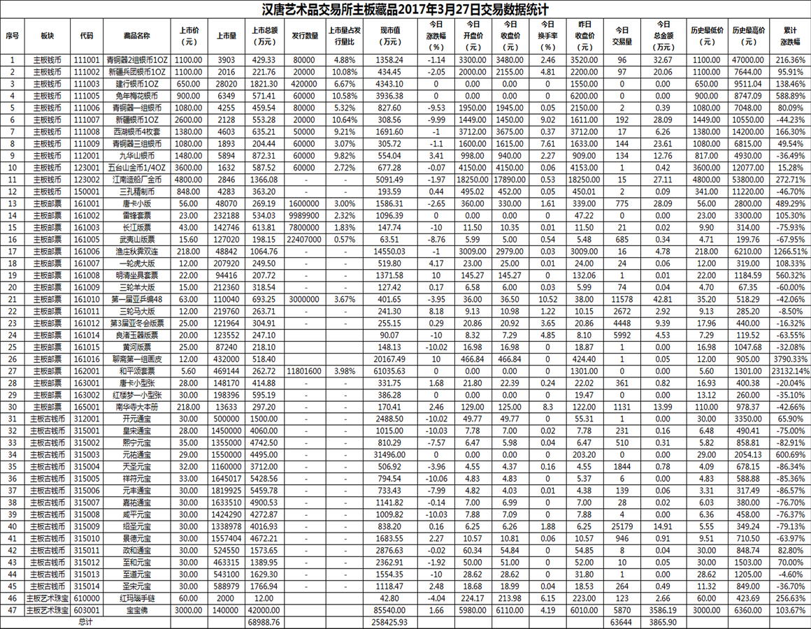 2017年03月27日主板藏品数据.png