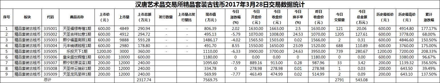 2017年03月28日精品套装古钱币数据.png