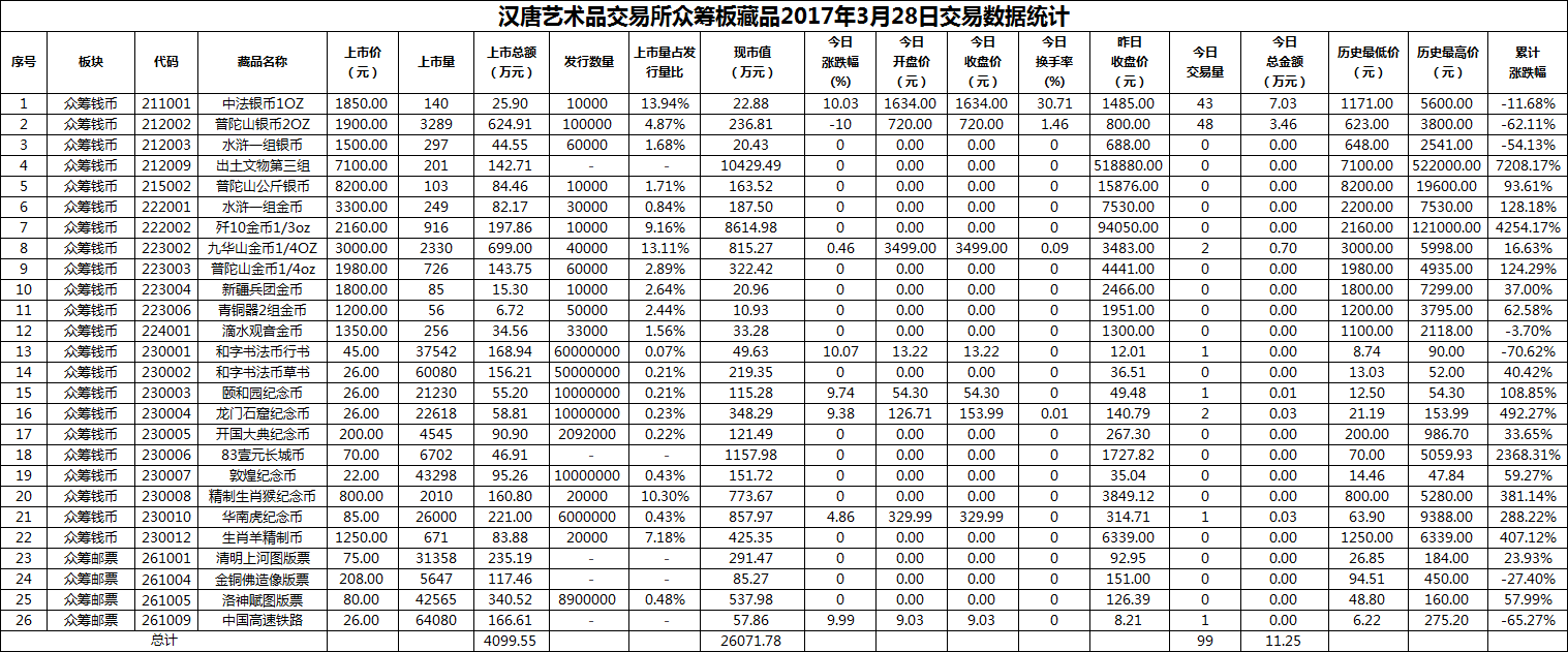 2017年03月28日众筹板藏品数据.png