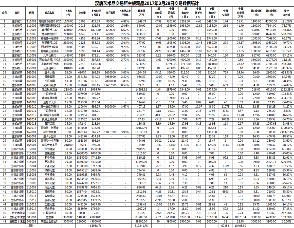 2017年03月28日主板藏品数据.png