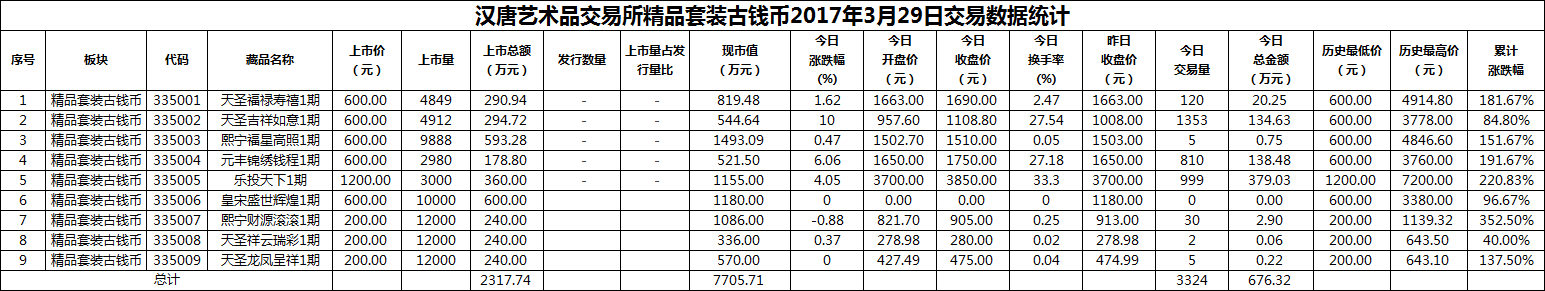 2017年03月29日精品套装古钱币数据.png