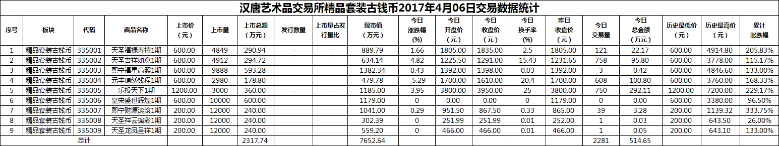 2017年04月06日精品套装古钱币数据.png