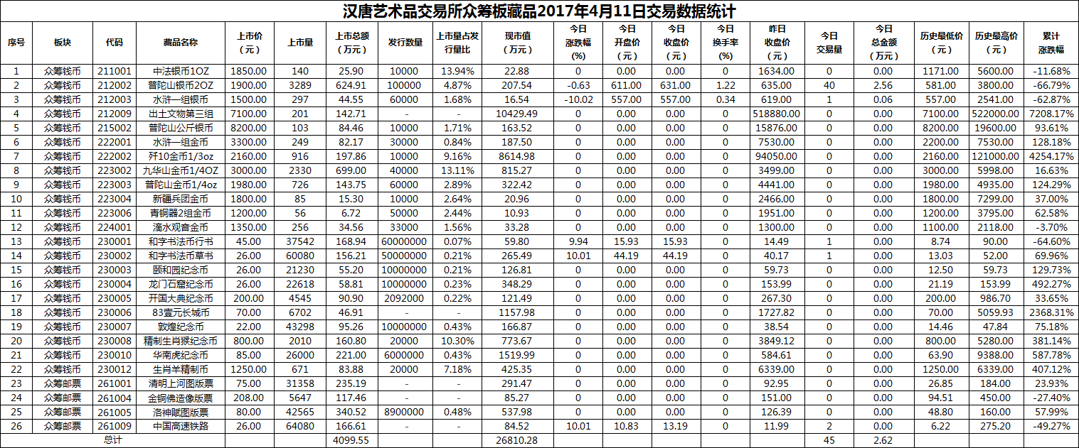 2017年04月11日众筹板藏品数据.png