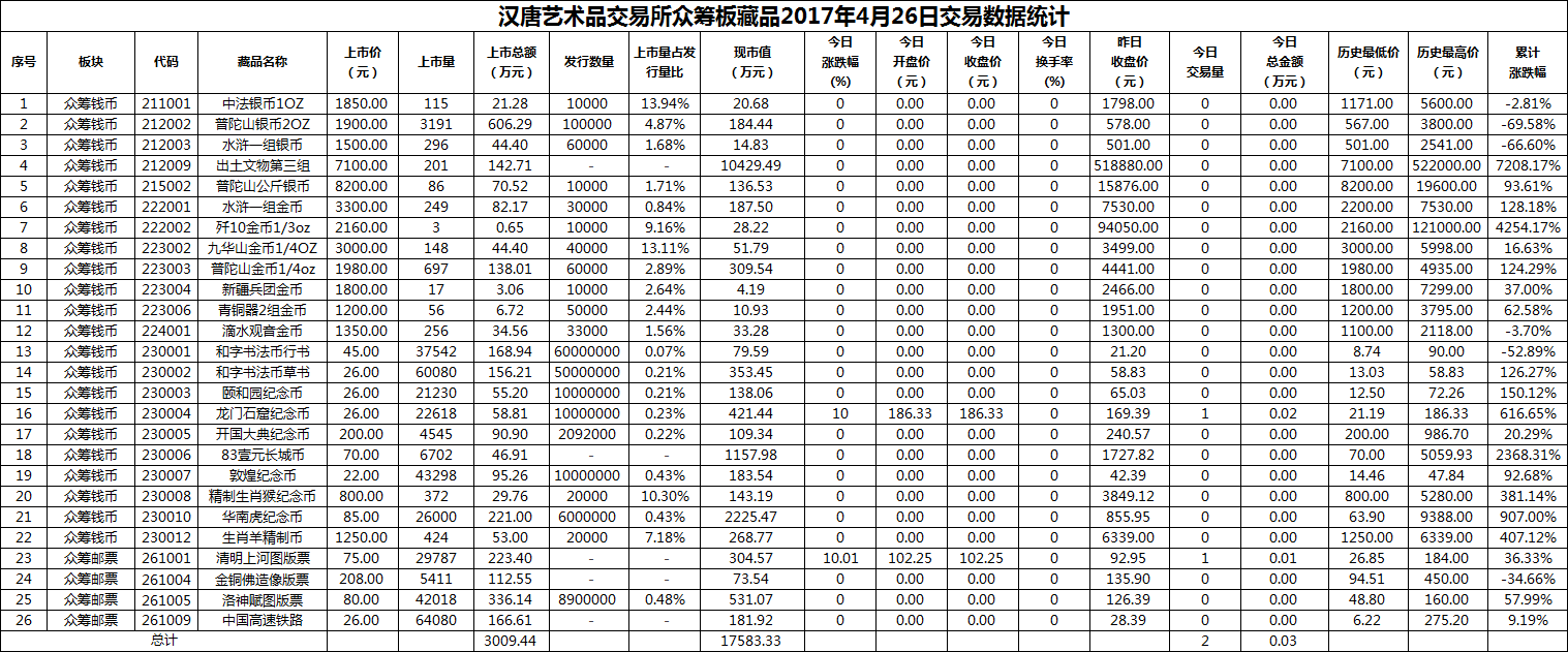 2017年04月26日众筹板藏品数据.png