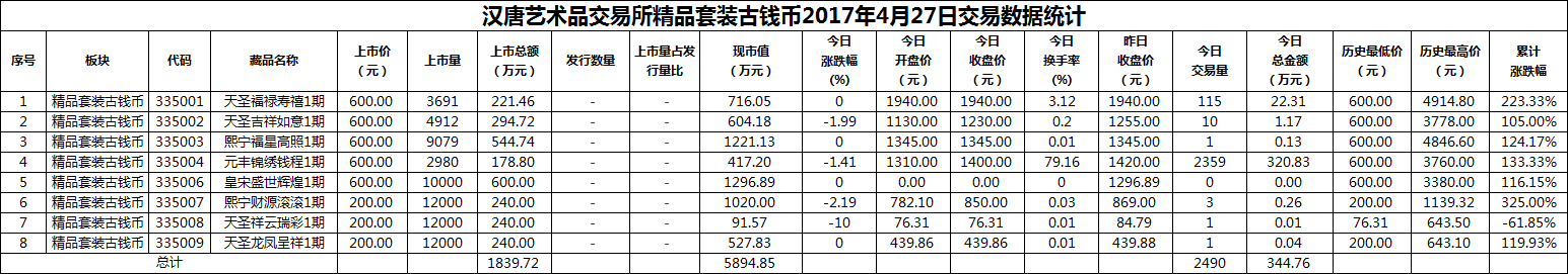 2017年04月27日精品套装古钱币数据.png