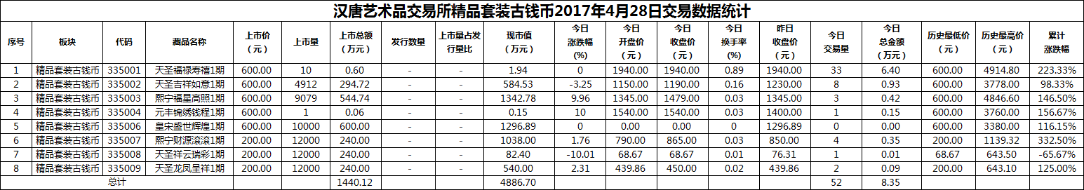 2017年04月28日精品套装古钱币数据.png