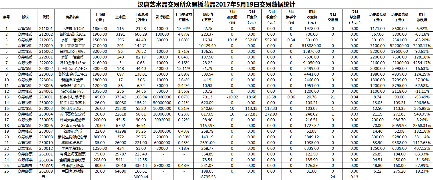 2017年05月19日众筹板藏品数据.png