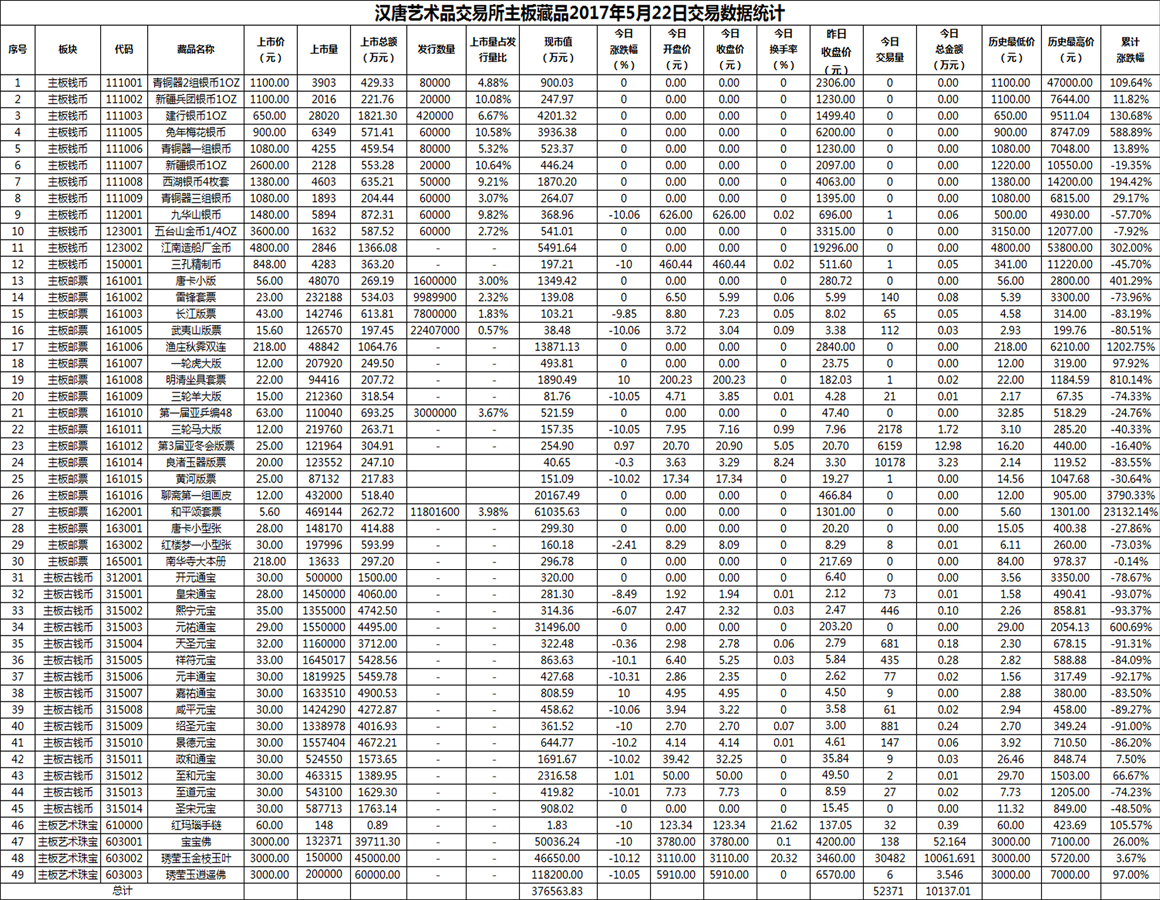 2017年05月22日主板藏品数据.png