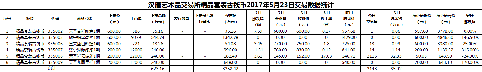 2017年05月23日精品套装古钱币数据.png