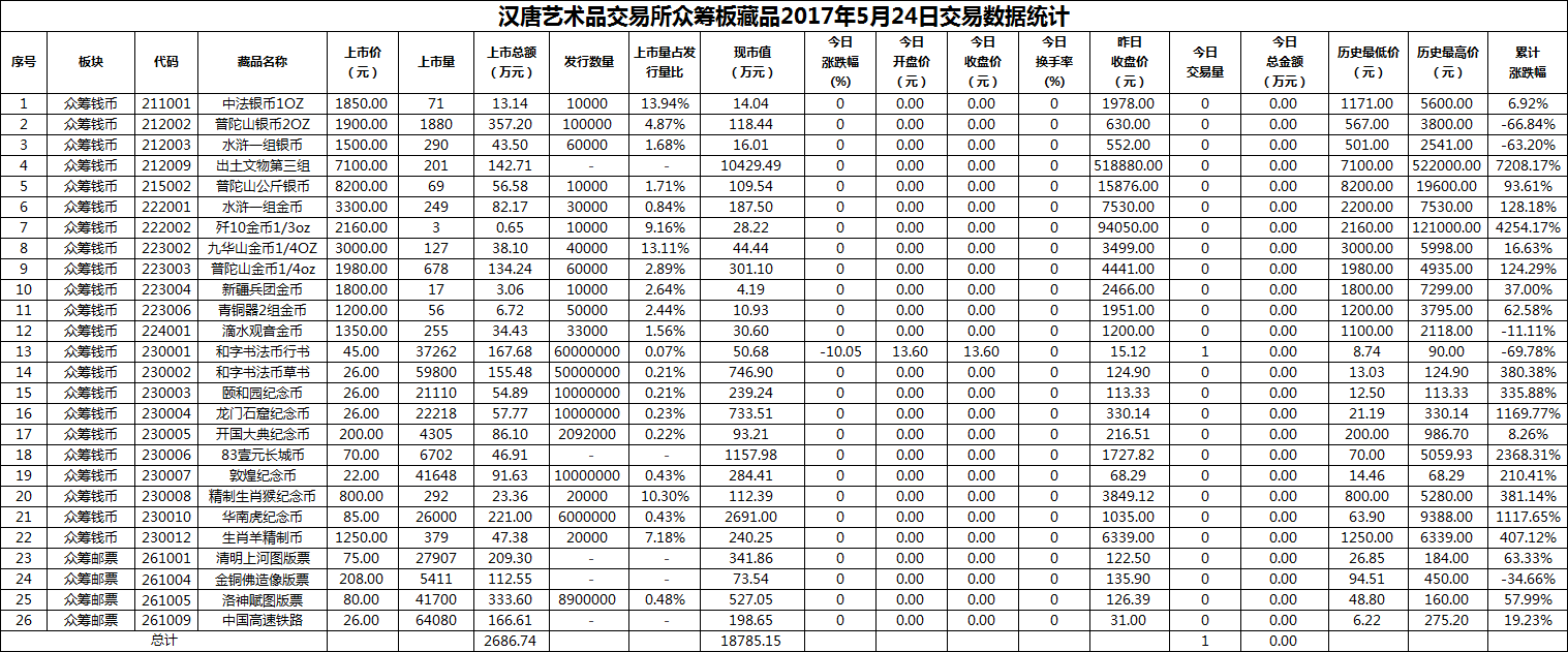 2017年05月24日众筹板藏品数据.png