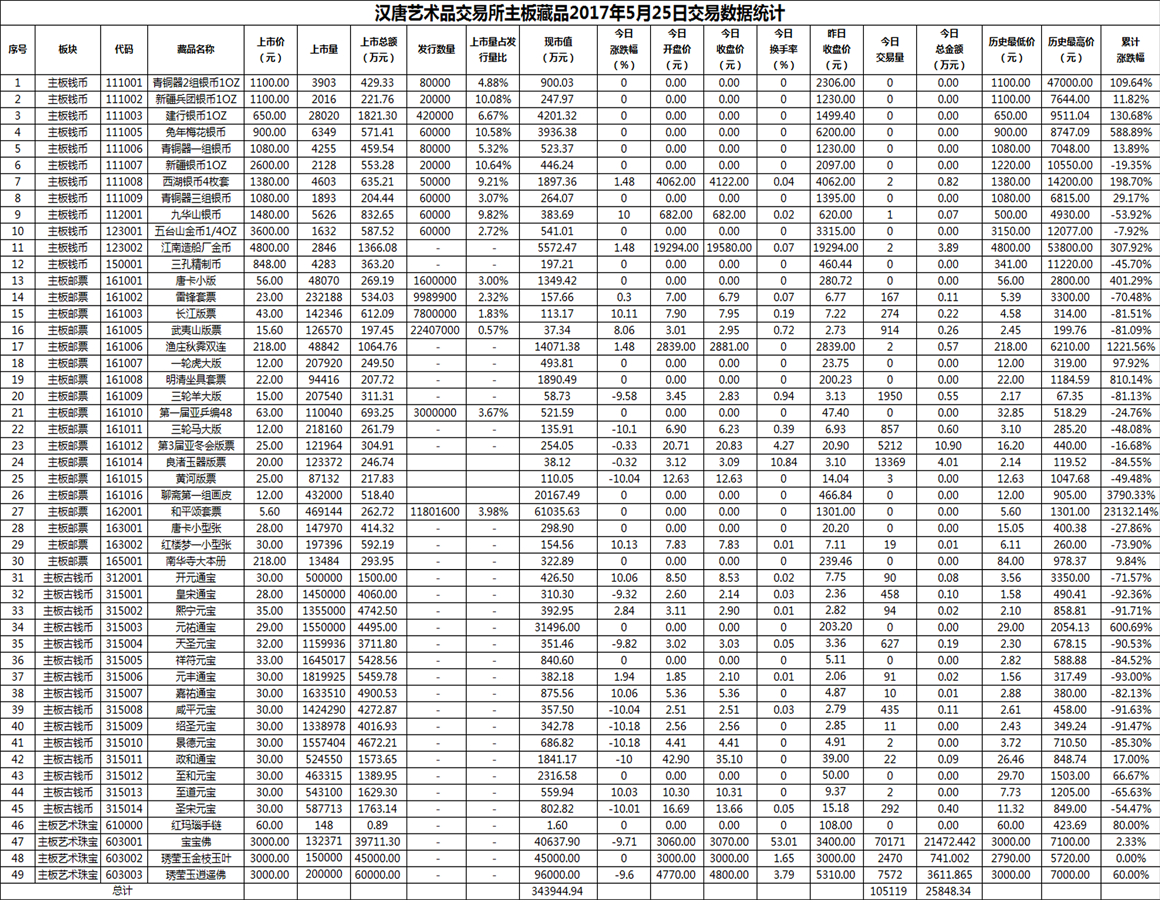 2017年05月25日主板藏品数据.png