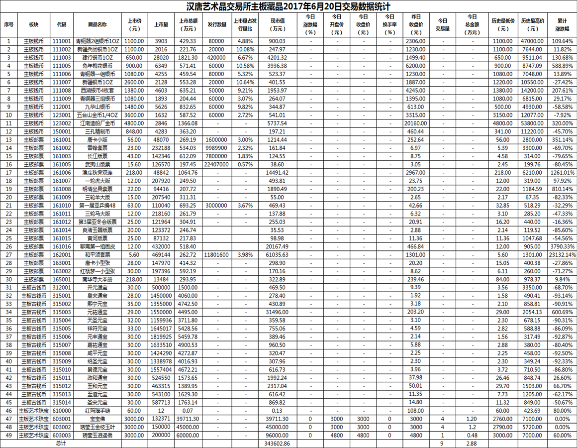 2017年06月20日主板藏品数据.png