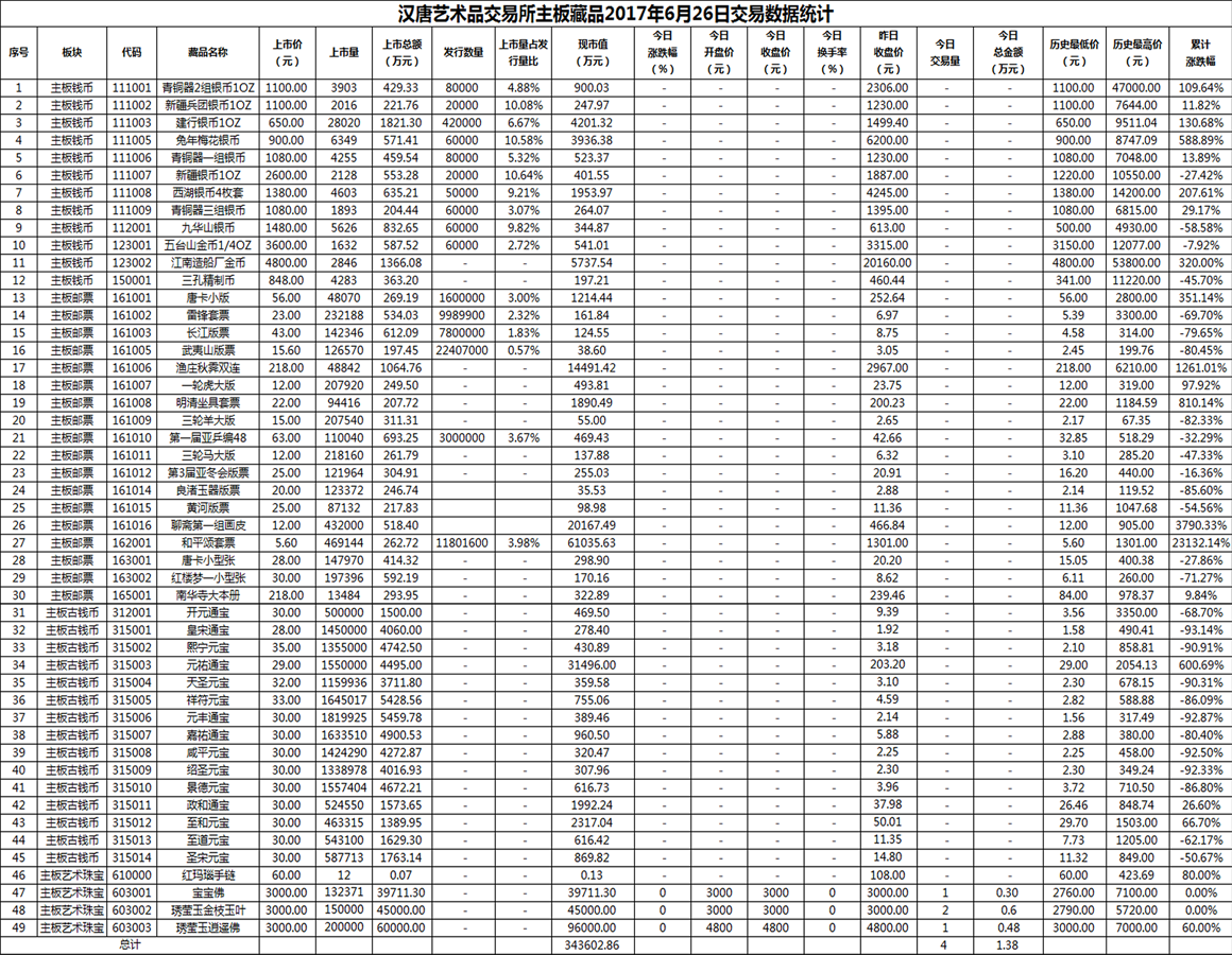 2017年06月26日主板藏品数据.png