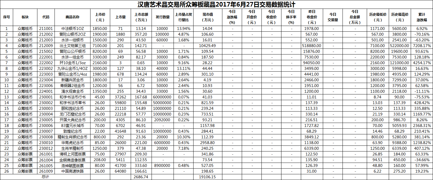 2017年06月27日众筹板藏品数据.png