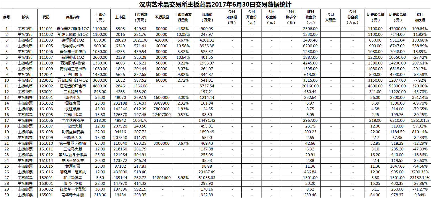 2017年06月30日主板藏品数据01.png