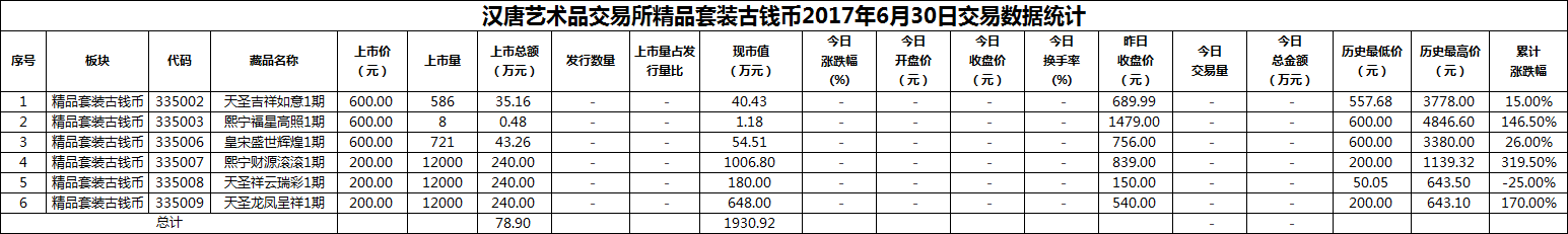 2017年06月30日精品套装古钱币数据.png