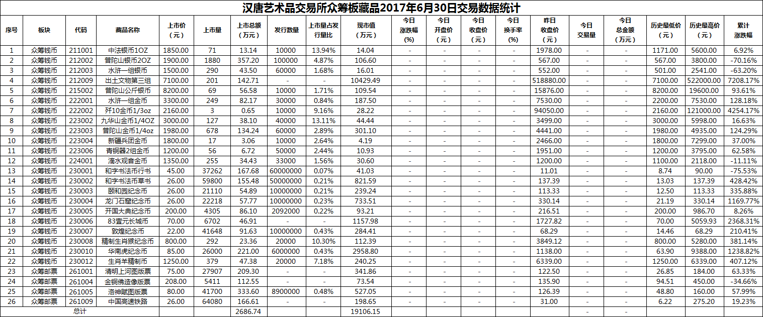 2017年06月30日众筹板藏品数据.png