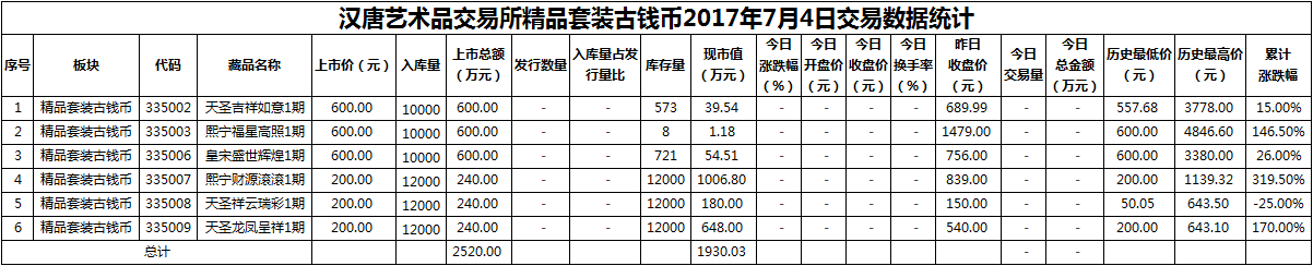 精品套装古钱币20170704.png