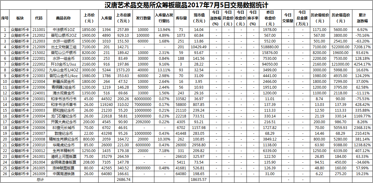 众筹邮币卡20170705.png