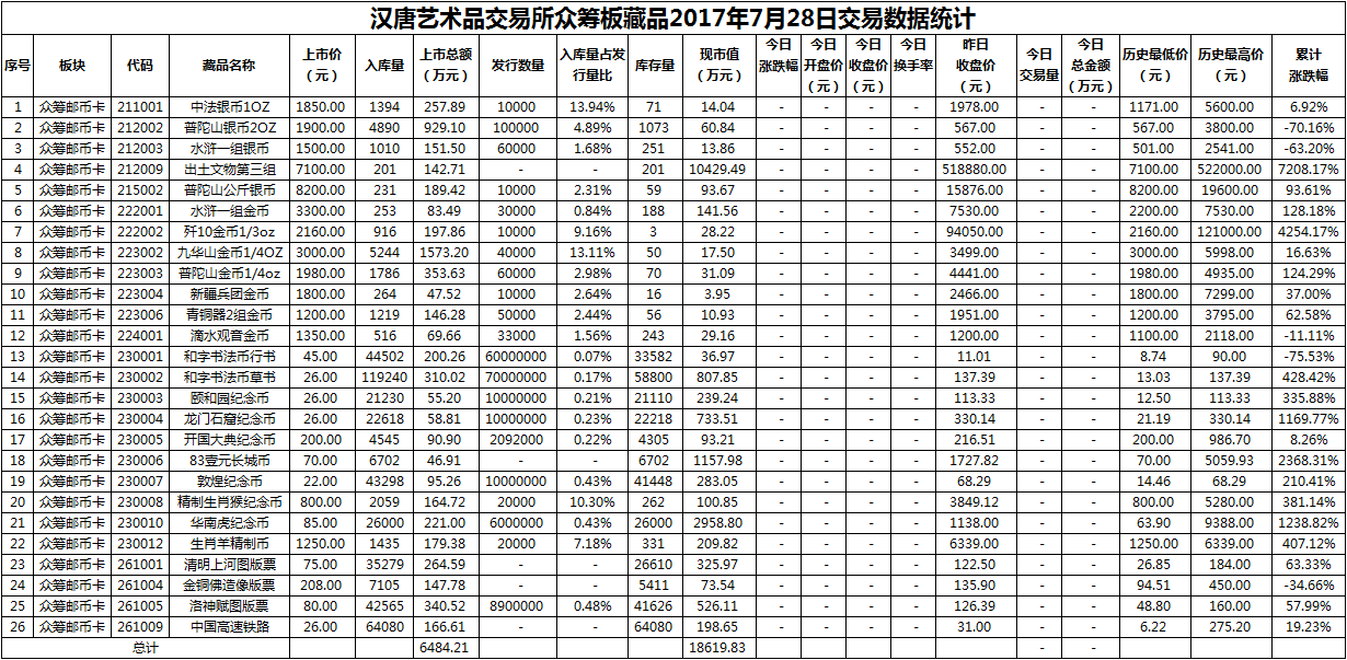 众筹20170728.png