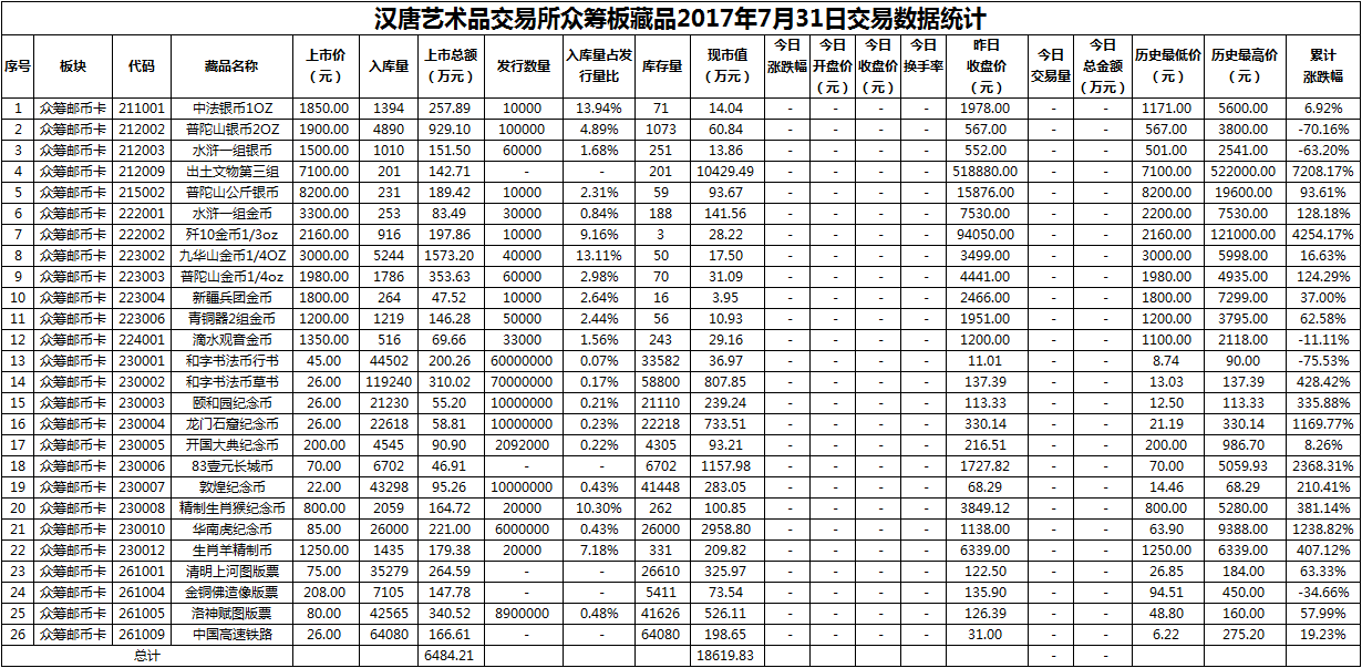 众筹20170731.png