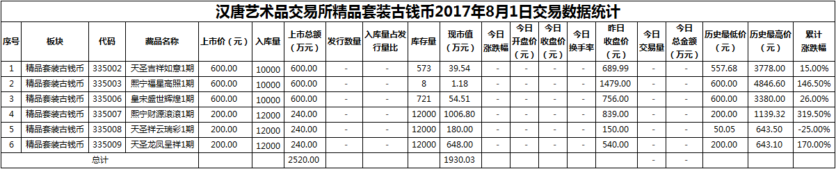 精品套装古钱币20170801.png
