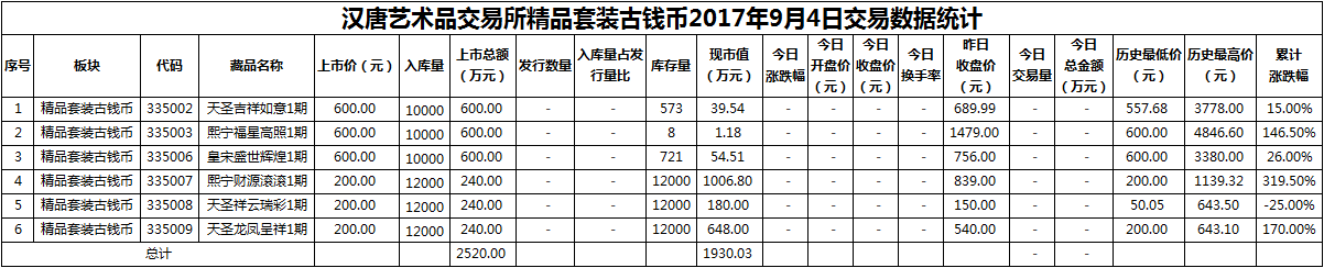 精品套装古钱币20170904.png