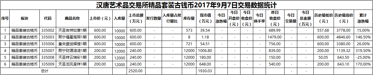 精品套装古钱币20170907.png
