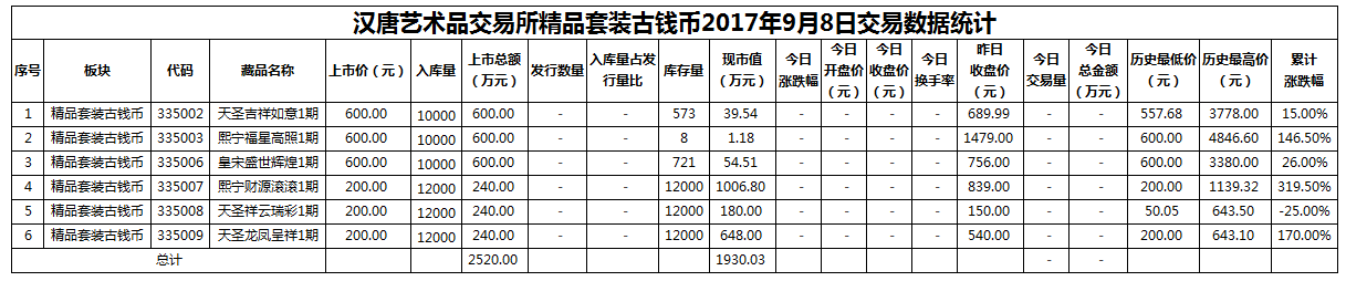 9月8日精品套装数据.png