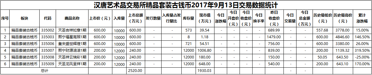 精品套装古钱币20170913.png