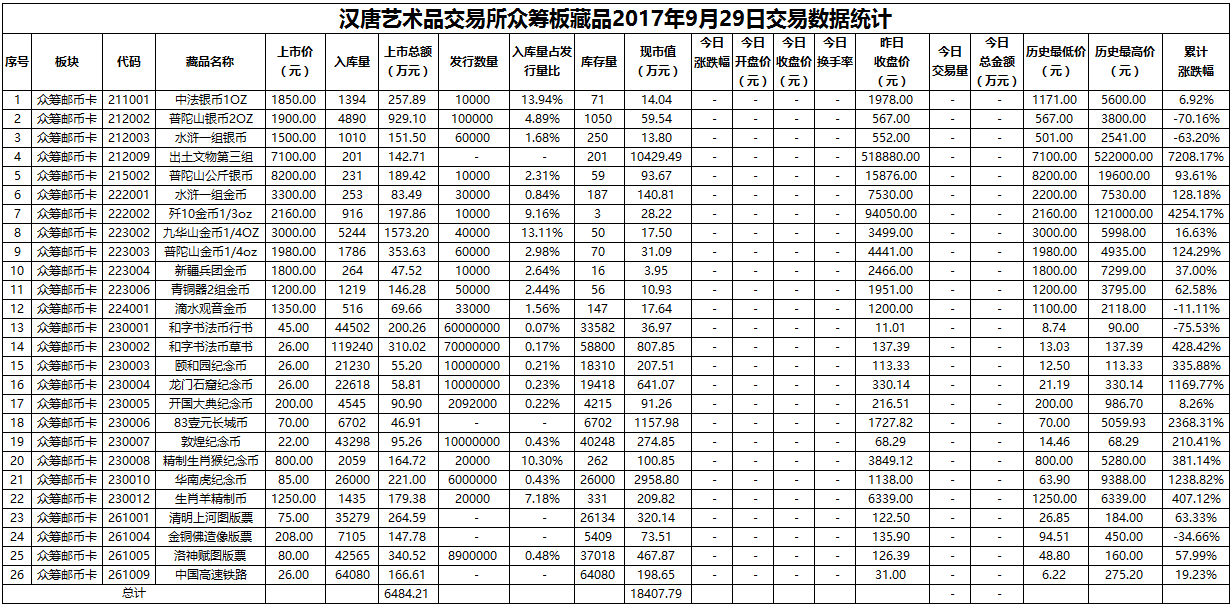 众筹20170929.png