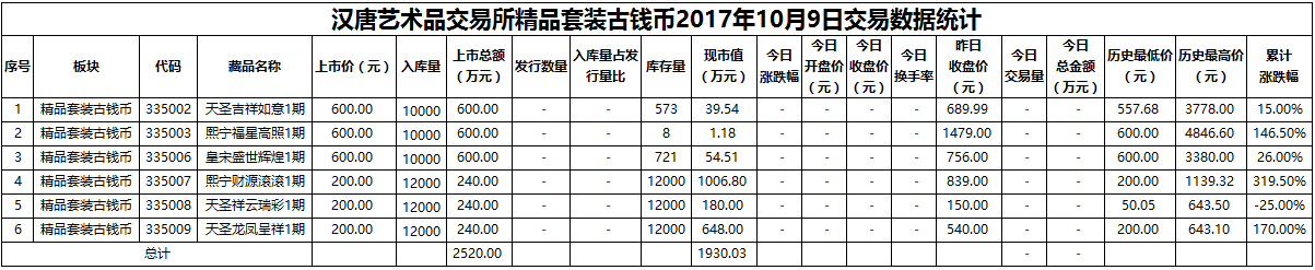 精品套装古钱币20171009.png