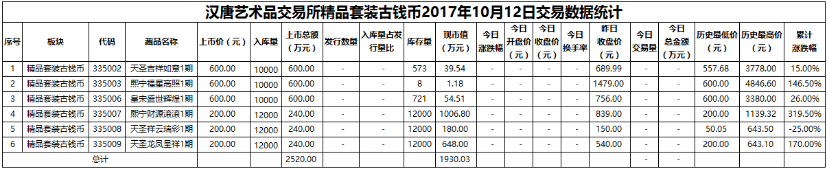 精品套装古钱币20171012.png