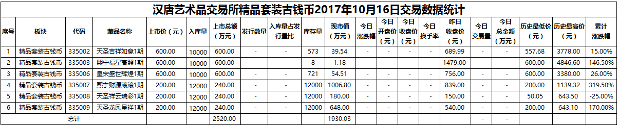 精品套装古钱币20171016.png